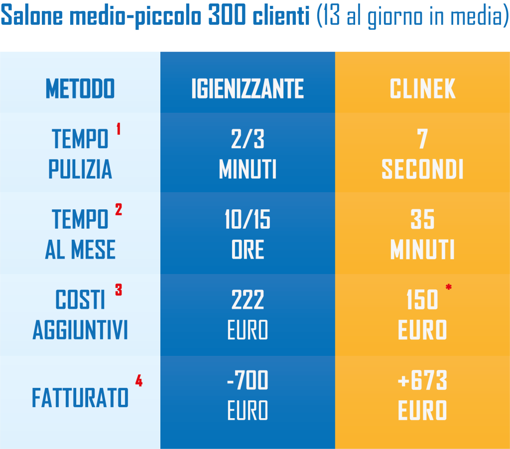 CliNek Tabella 1