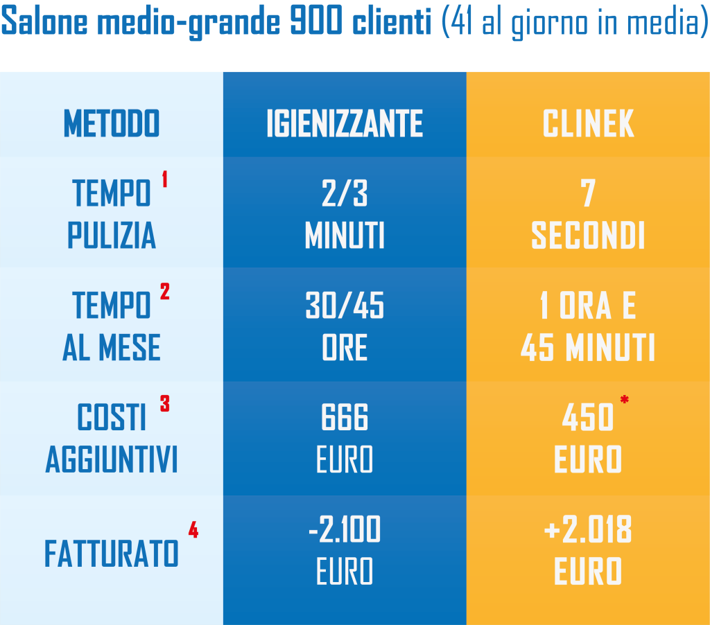 CliNek tabella 2